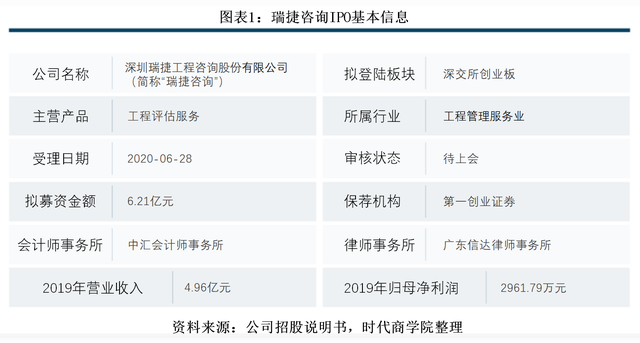 瑞捷咨詢風(fēng)險管理審視 研發(fā)薄弱、管理費用偏高加劇應(yīng)收賬款逾期風(fēng)險